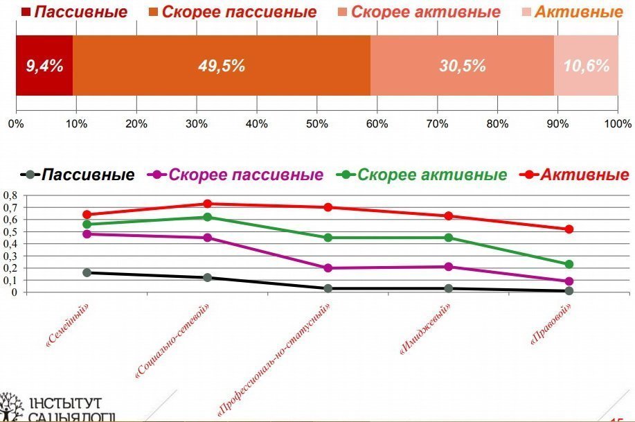 Сколько живет в беларуси. Показатели здоровья населения РБ. Население и качество жизни Белоруссии. Индекс здоровья населения.